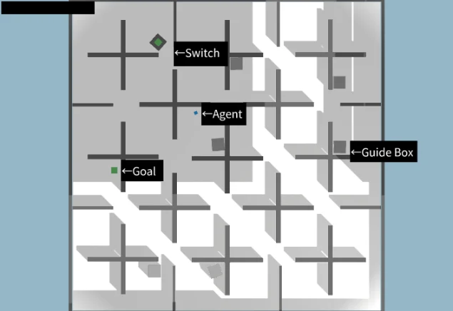 Cognitive Maps in RL