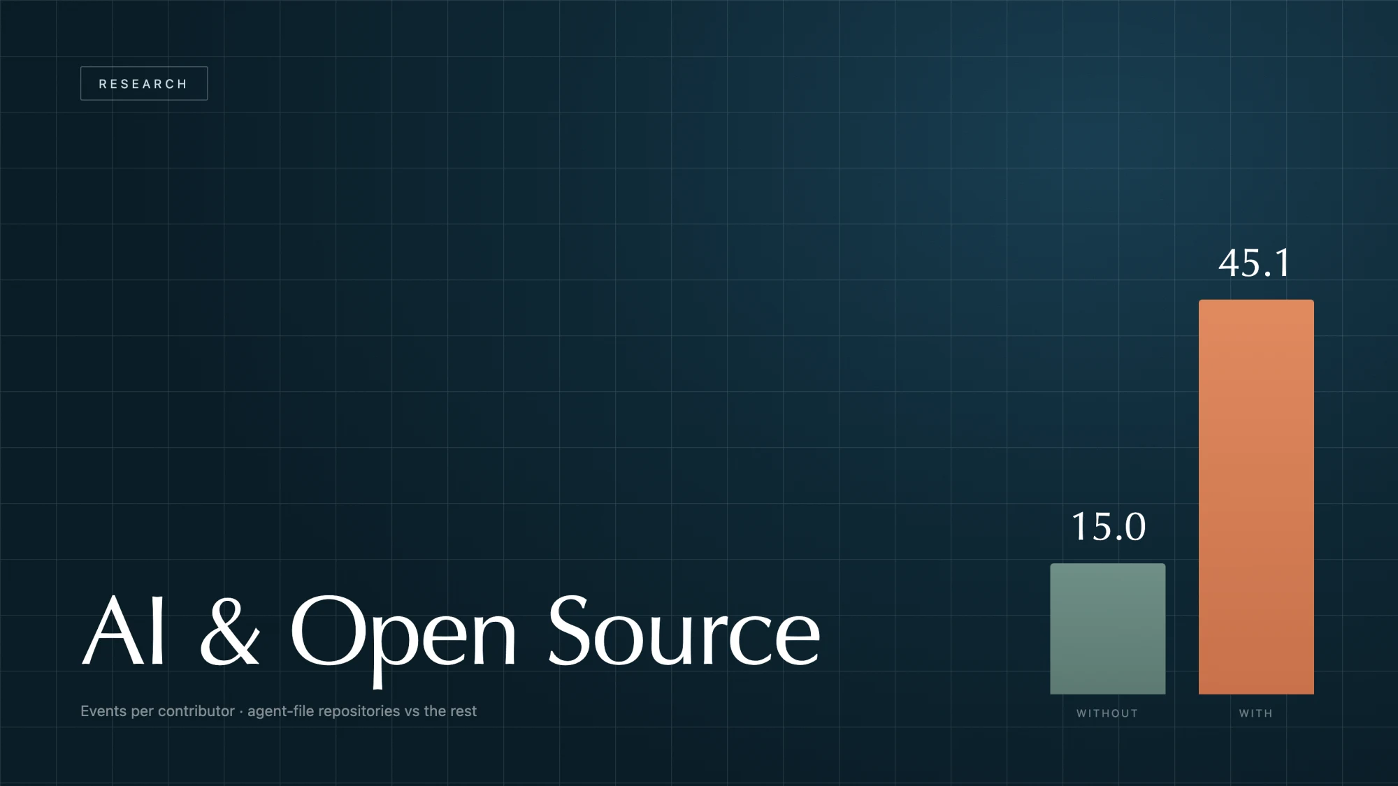 AI & Open Source